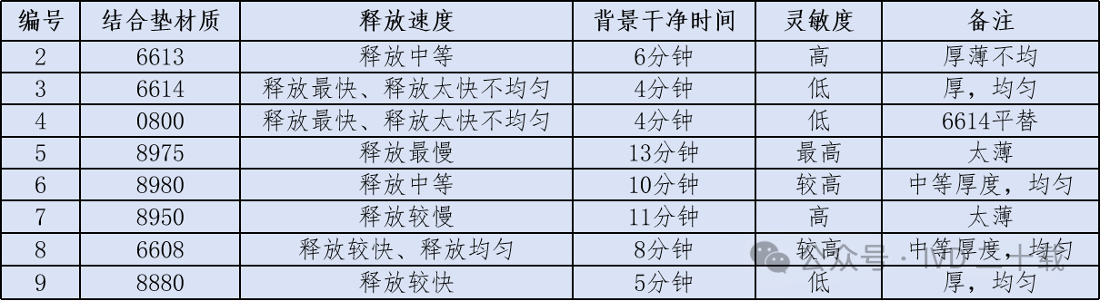 结合垫8