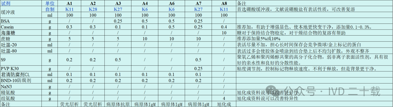 胶体金标记2 胶体金标记2